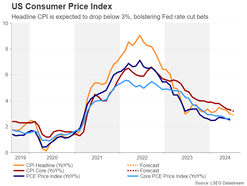 CPI Shock Looms: Fed Moves, Trade Wars & Rate Bets